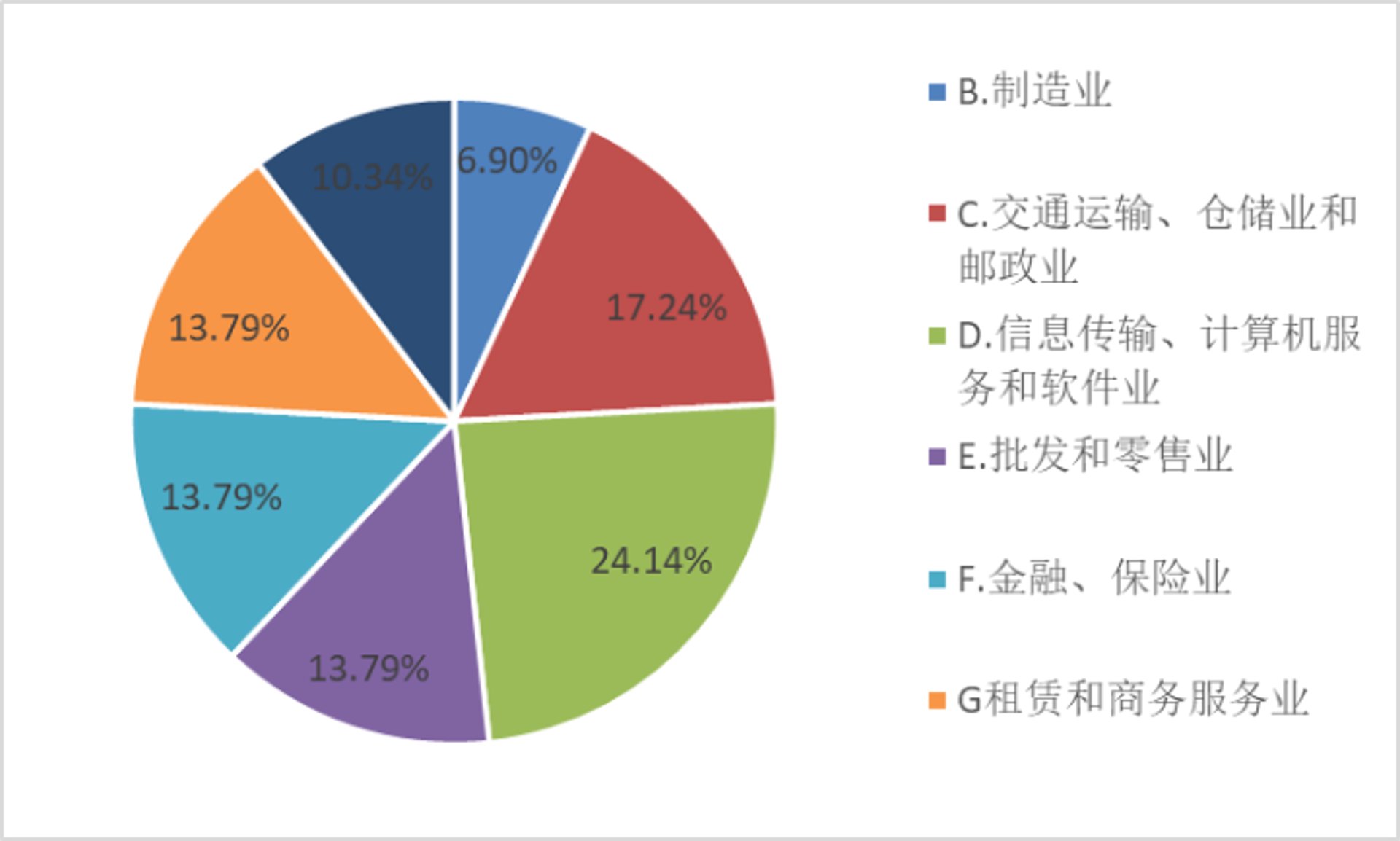 天泽管理咨询
